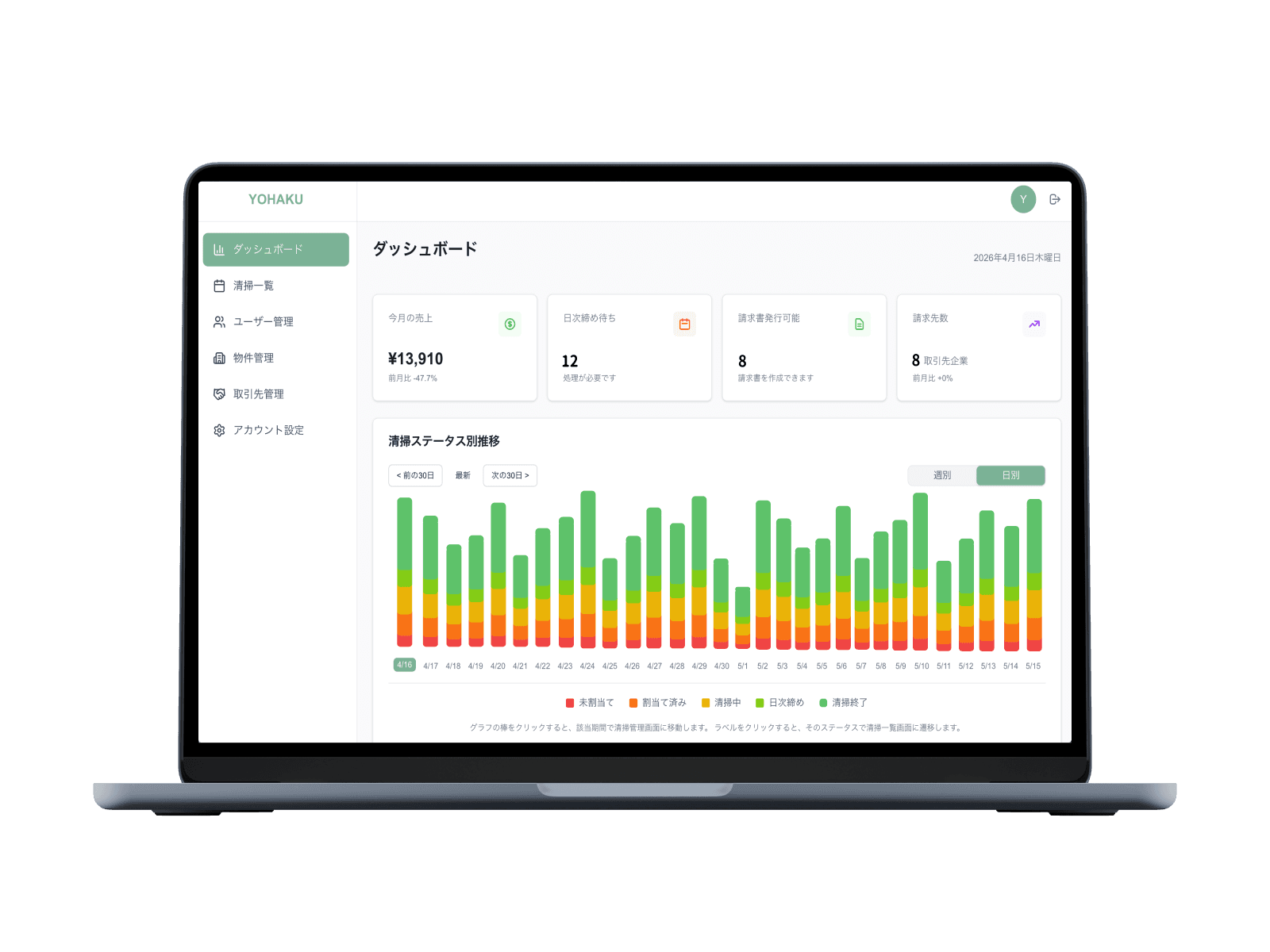 YOHAKU清掃管理 ダッシュボード画面